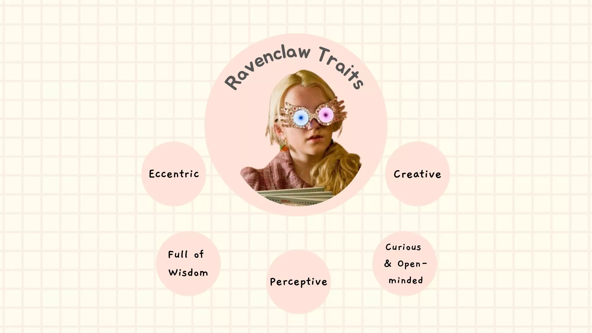 original banner of ravenclaw traits, answering what house is luna lovegood in